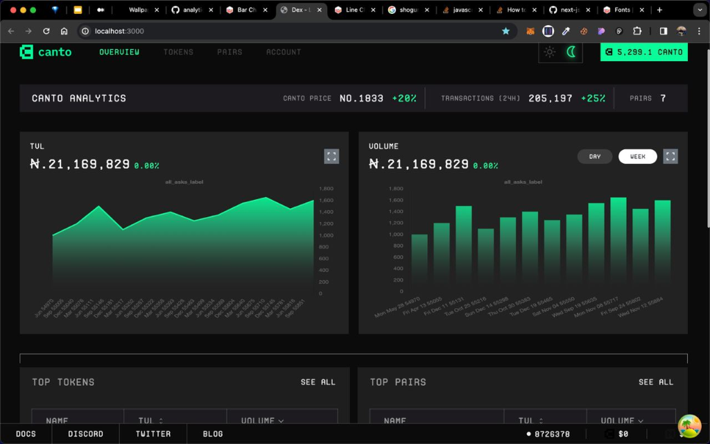 NeoBase Web3 Showdown Platform